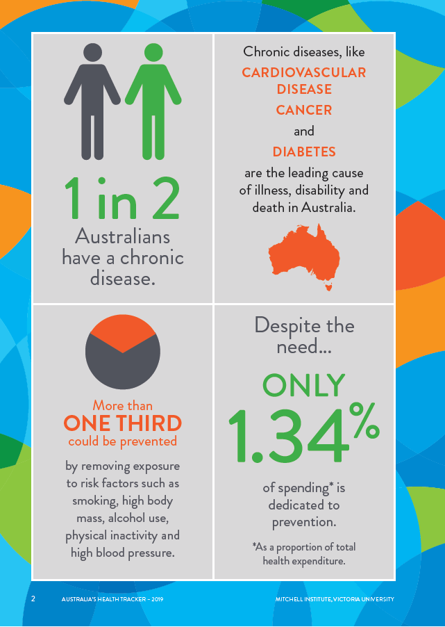 1 in 2 infographic